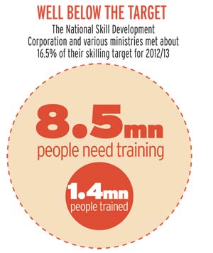 14 lakh people in Uttar Pradesh to get skill training