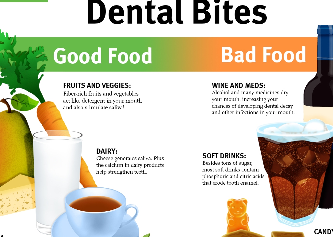 Foods that are bad for your teeth