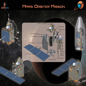 India’s Mars Orbiter raised successfully